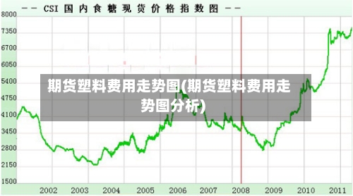 期货塑料费用走势图(期货塑料费用走势图分析)-第3张图片
