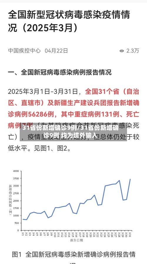 31省份新增确诊9例/31省份新增确诊9例 均为境外输入-第2张图片