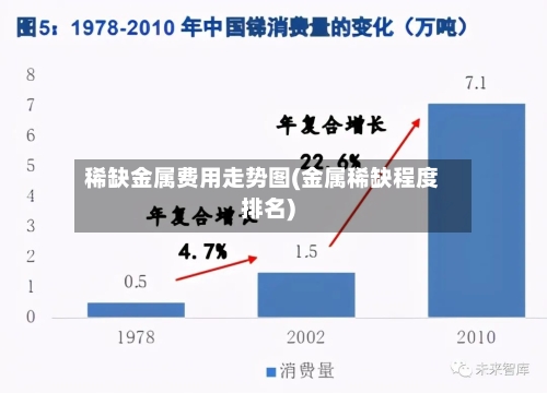 稀缺金属费用走势图(金属稀缺程度排名)-第2张图片