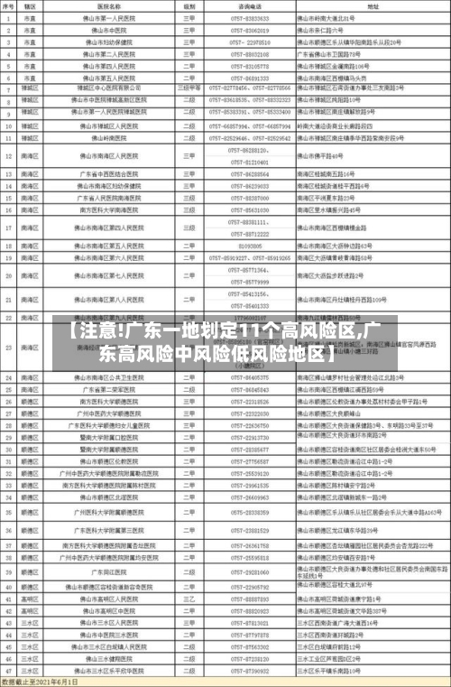 【注意!广东一地划定11个高风险区,广东高风险中风险低风险地区】-第2张图片