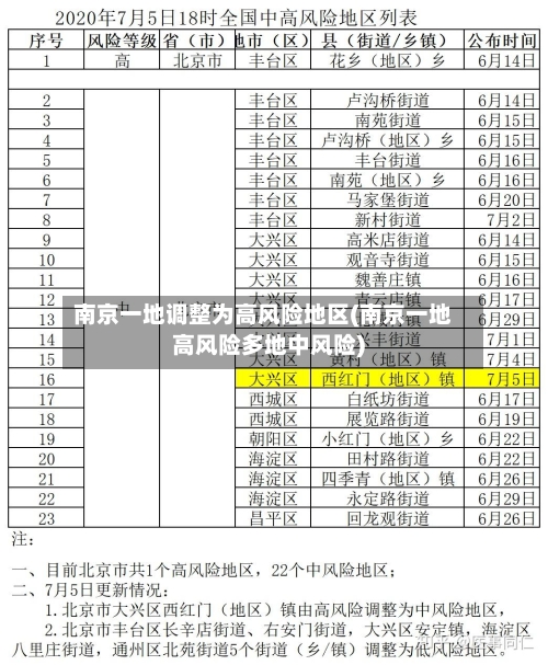 南京一地调整为高风险地区(南京一地高风险多地中风险)-第2张图片