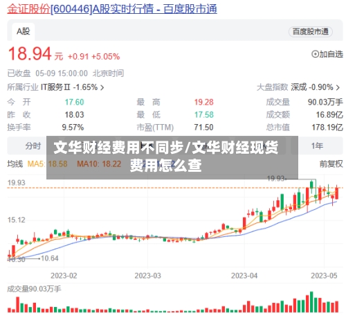文华财经费用不同步/文华财经现货费用怎么查-第2张图片