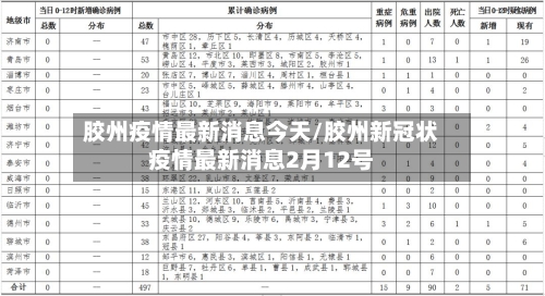 胶州疫情最新消息今天/胶州新冠状疫情最新消息2月12号-第3张图片