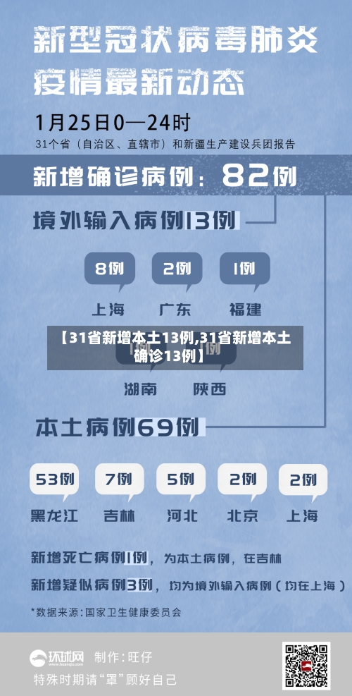 【31省新增本土13例,31省新增本土确诊13例】-第2张图片