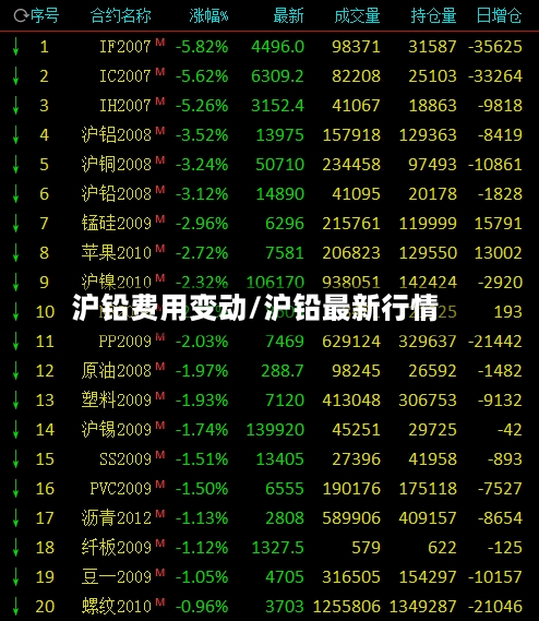 沪铅费用变动/沪铅最新行情-第2张图片