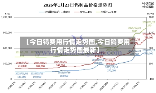 【今日钨费用行情走势图,今日钨费用行情走势图最新】-第2张图片