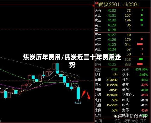 焦炭历年费用/焦炭近三十年费用走势-第2张图片