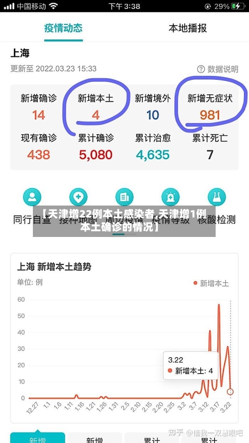 【天津增22例本土感染者,天津增1例本土确诊的情况】-第2张图片