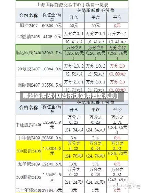 期货费用战(期货市场费用变动规则)-第3张图片