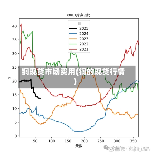铜现货市场费用(铜的现货行情)-第2张图片