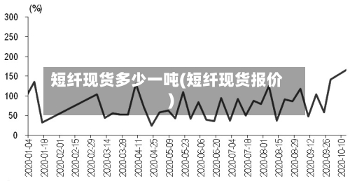 短纤现货多少一吨(短纤现货报价)-第2张图片