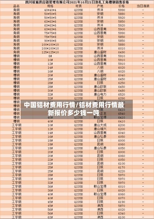 中国铝材费用行情/铝材费用行情最新报价多少钱一吨-第2张图片