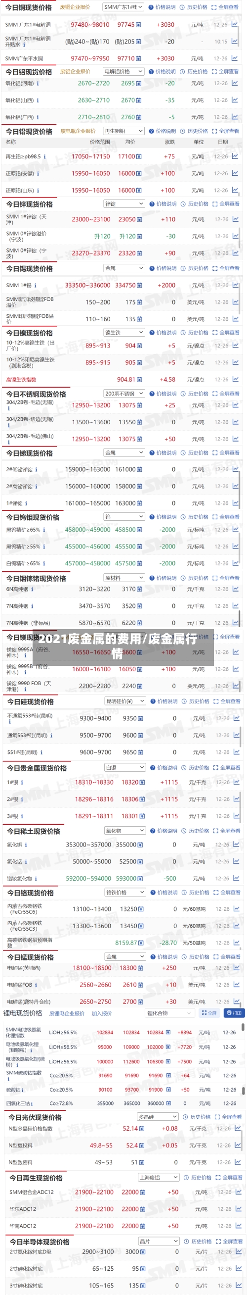 2021废金属的费用/废金属行情-第2张图片