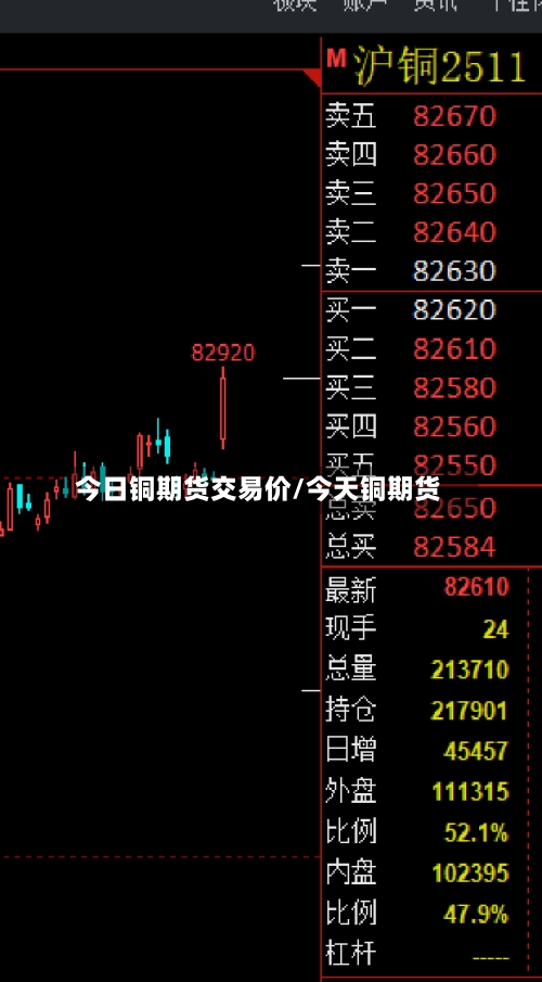 今日铜期货交易价/今天铜期货-第2张图片