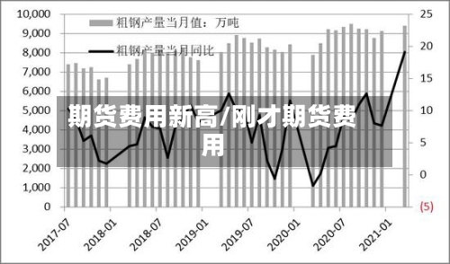 期货费用新高/刚才期货费用-第2张图片