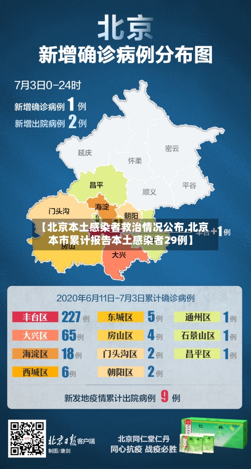 【北京本土感染者救治情况公布,北京本市累计报告本土感染者29例】-第2张图片