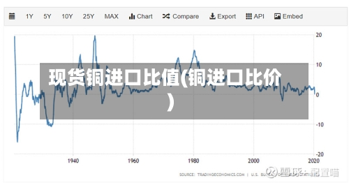 现货铜进口比值(铜进口比价)-第2张图片