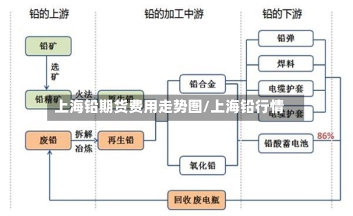 上海铅期货费用走势图/上海铅行情-第1张图片