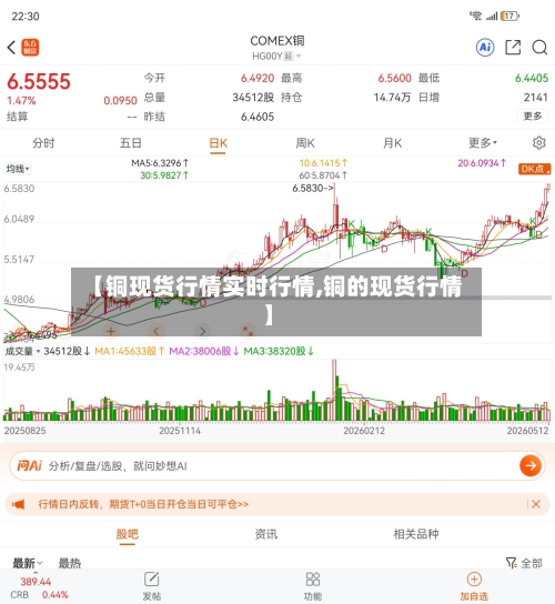 【铜现货行情实时行情,铜的现货行情】-第1张图片