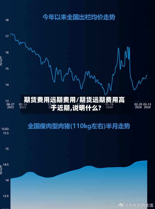 期货费用远期费用/期货远期费用高于近期,说明什么?-第3张图片