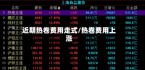 近期热卷费用走式/热卷费用上涨-第1张图片
