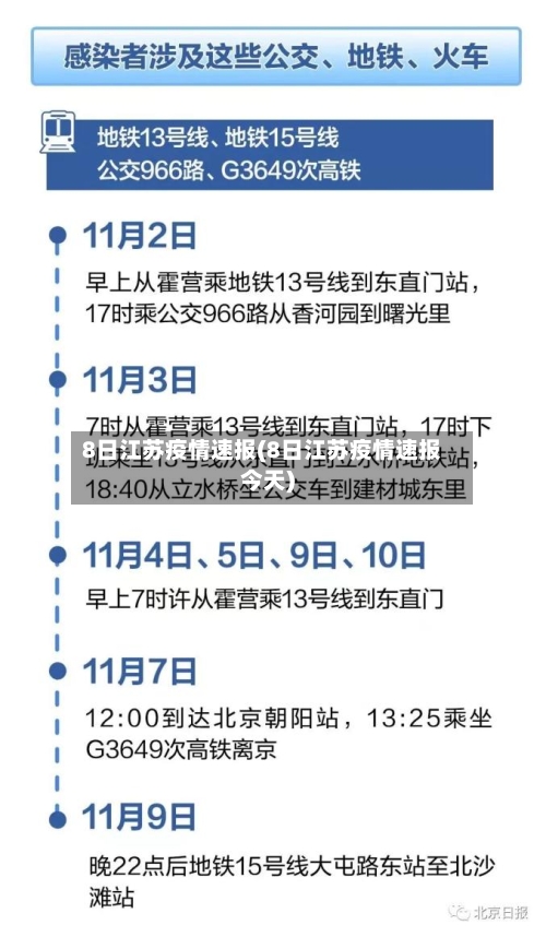 8日江苏疫情速报(8日江苏疫情速报今天)-第1张图片