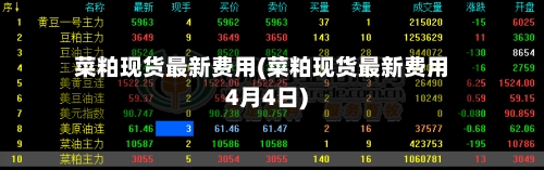菜粕现货最新费用(菜粕现货最新费用4月4日)-第3张图片