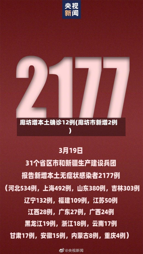 廊坊增本土确诊12例(廊坊市新增2例)-第2张图片