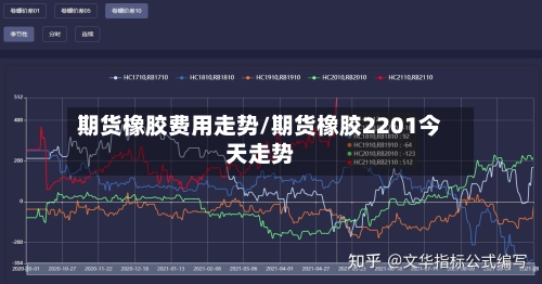 期货橡胶费用走势/期货橡胶2201今天走势-第1张图片
