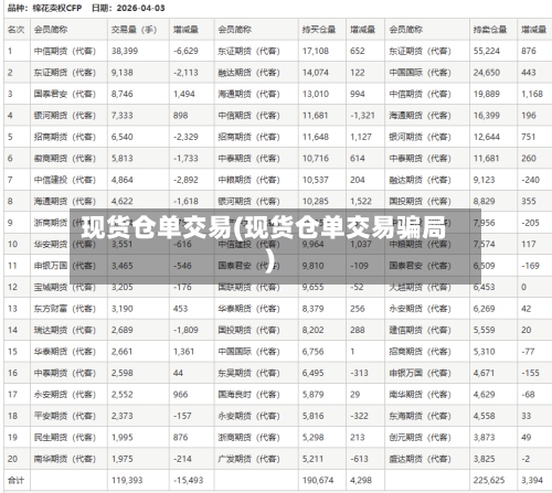 现货仓单交易(现货仓单交易骗局)-第2张图片
