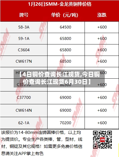 【4日铜价查询长江现货,今日铜价查询长江现货6月30日】-第2张图片