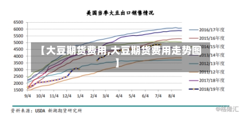 【大豆期货费用,大豆期货费用走势图】-第2张图片