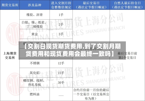 【交割日现货期货费用,到了交割月期货费用和现货费用会最终一致吗】-第3张图片