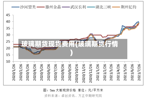 玻璃期货现货费用(玻璃期货行情)-第3张图片