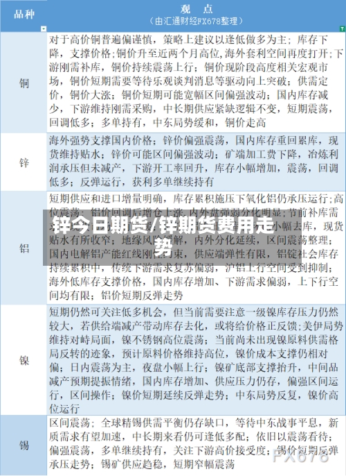 锌今日期货/锌期货费用走势-第3张图片