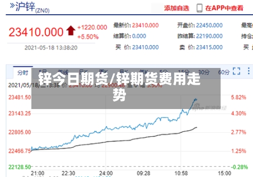 锌今日期货/锌期货费用走势-第2张图片