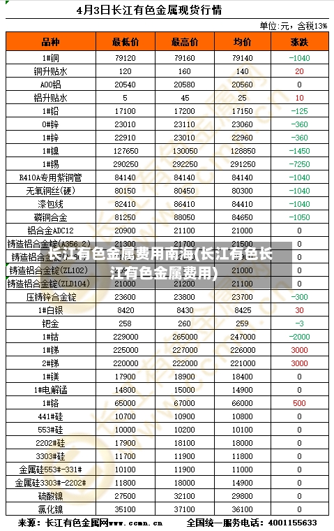 长江有色金属费用南海(长江有色长江有色金属费用)-第3张图片
