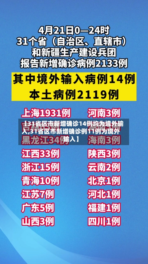 【31省区市新增确诊14例均为境外输入,31省区市新增确诊例11例为境外输入】-第2张图片