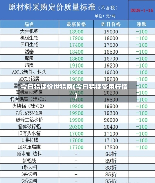 今日铝锭价世铝网(今曰铝锭费用行情)-第2张图片