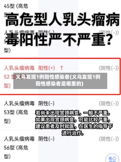 义乌发现1例阳性感染者(义乌发现1例阳性感染者是哪里的)-第2张图片