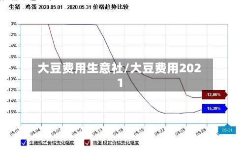 大豆费用生意社/大豆费用2021-第3张图片